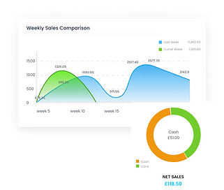 Built-In Reports