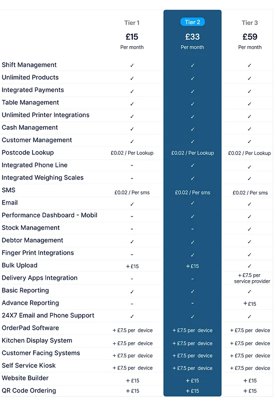 Pricing Plans