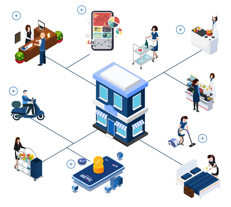 The Hospitality Landscape