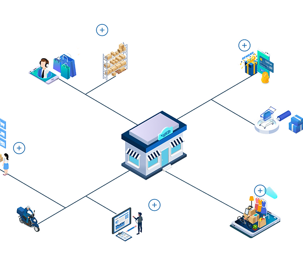 The Retail Landscape